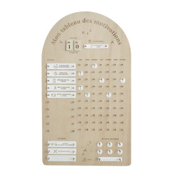 Tableau des Motivations ZAKUW