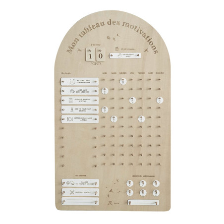 Tableau des Motivations ZAKUW