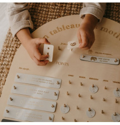 Tableau des Motivations ZAKUW