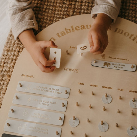 Tableau des Motivations ZAKUW